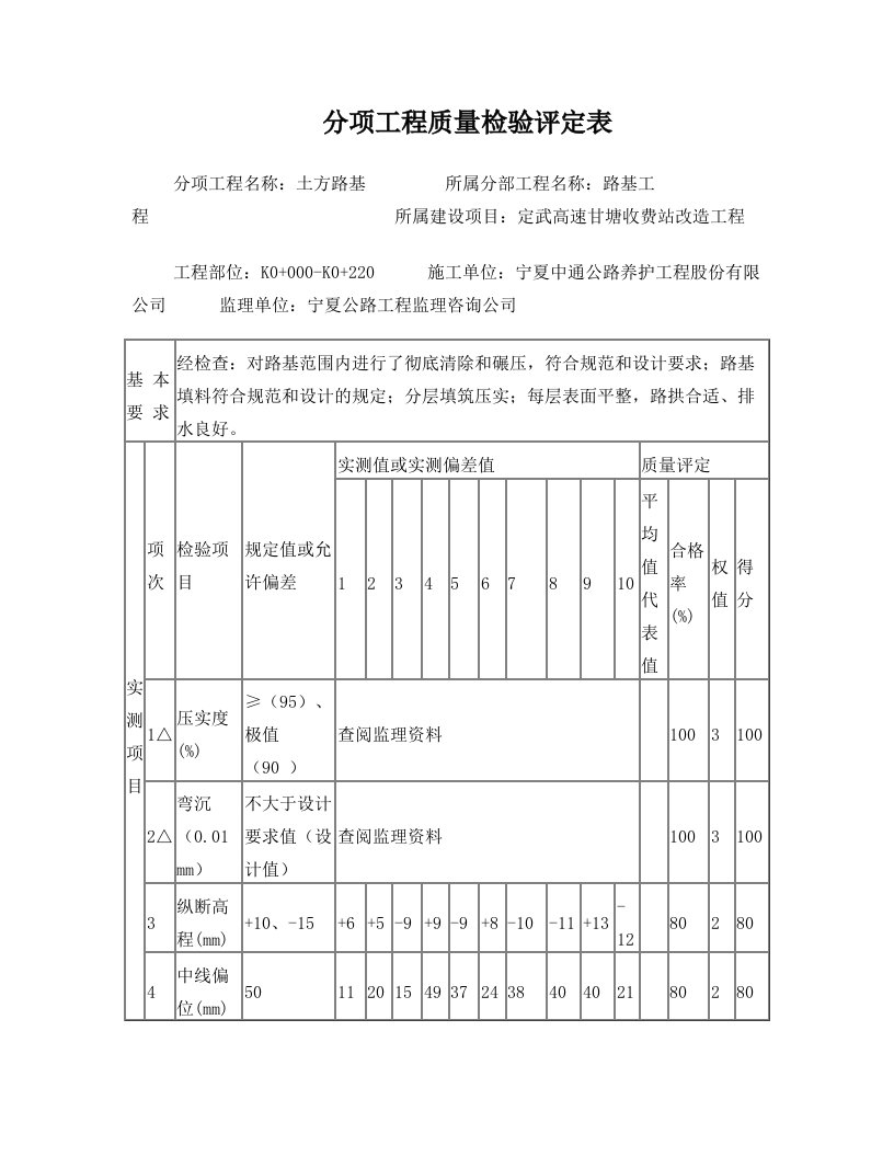 甘塘收费站分项评定表