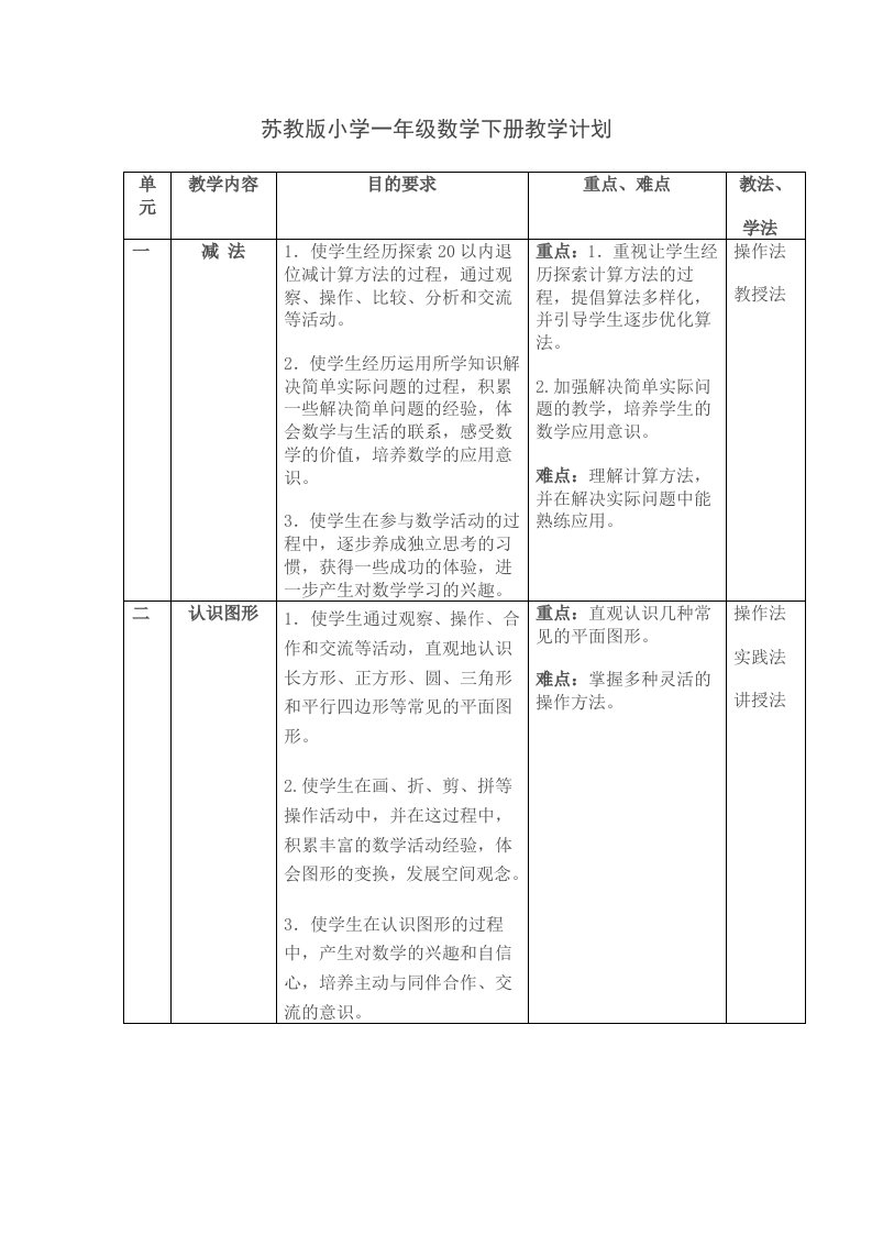 2013年苏教版小学一年级数学下册表格式教案