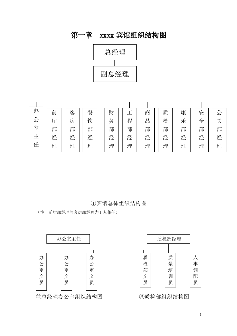 星级酒店管理实用常用手册