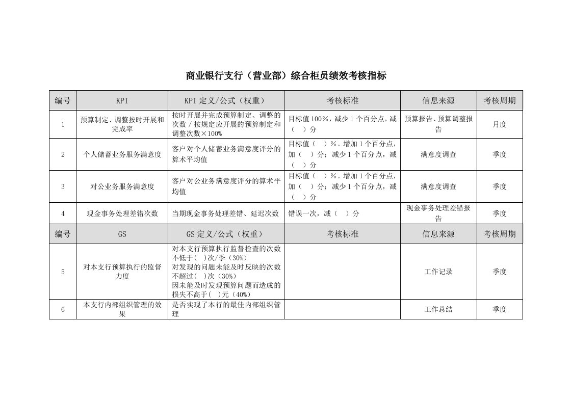 商业银行支行（营业部）综合柜员绩效考核指标