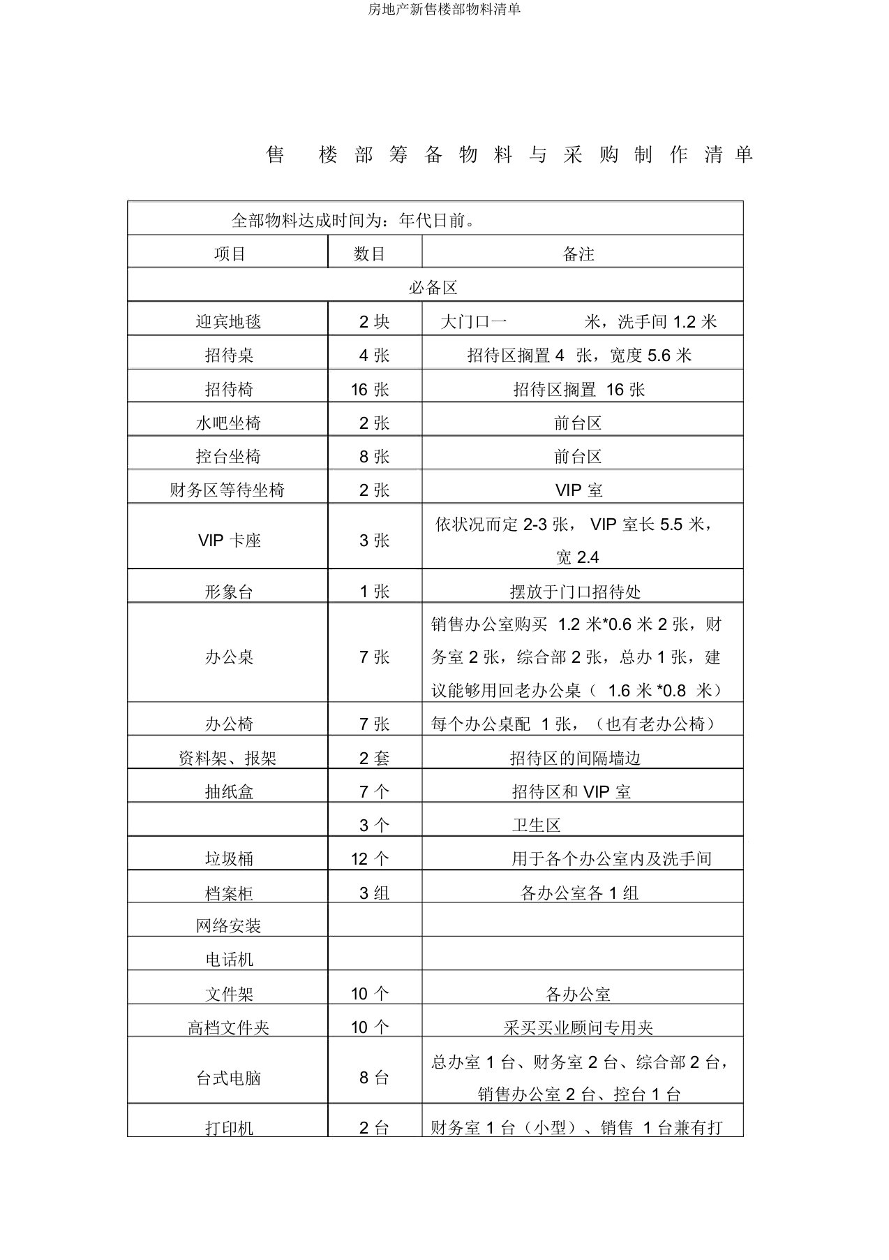 房地产新售楼部物料清单