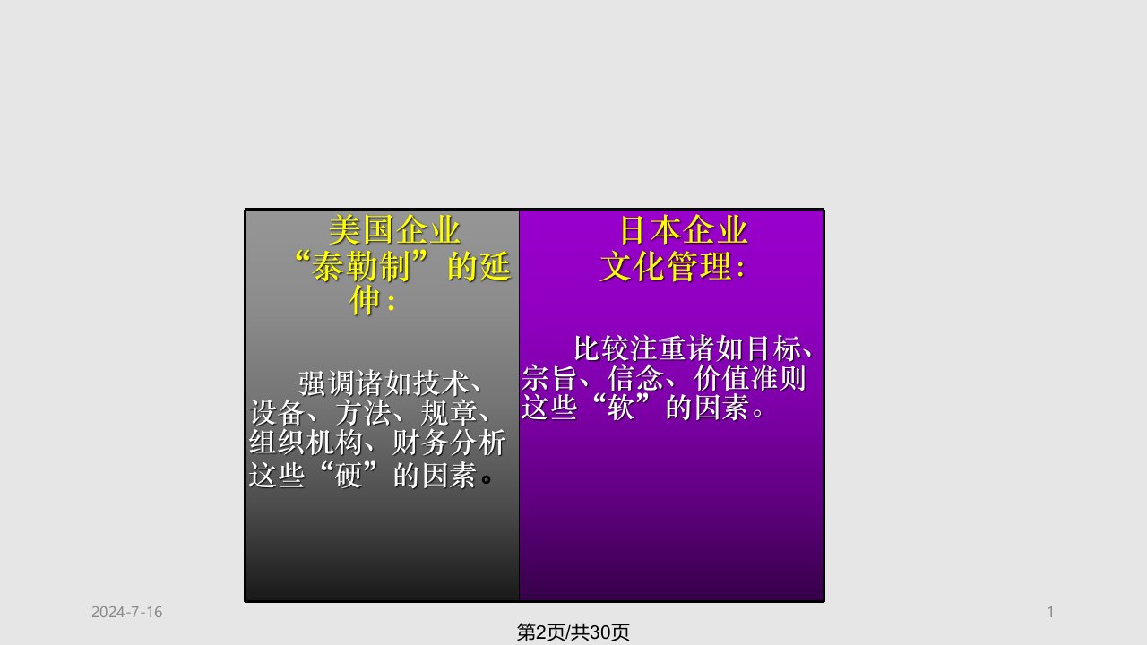 组织文化与组织行为