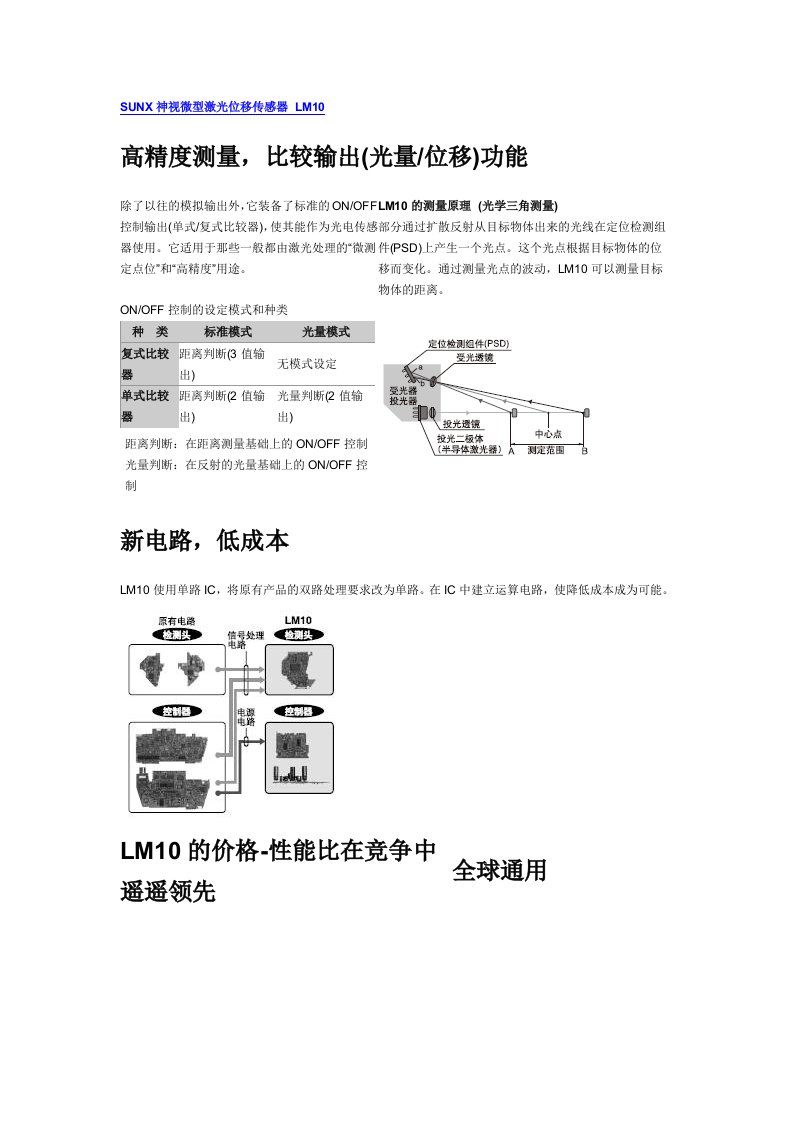 SUNX神视微型激光位移传感器LM10