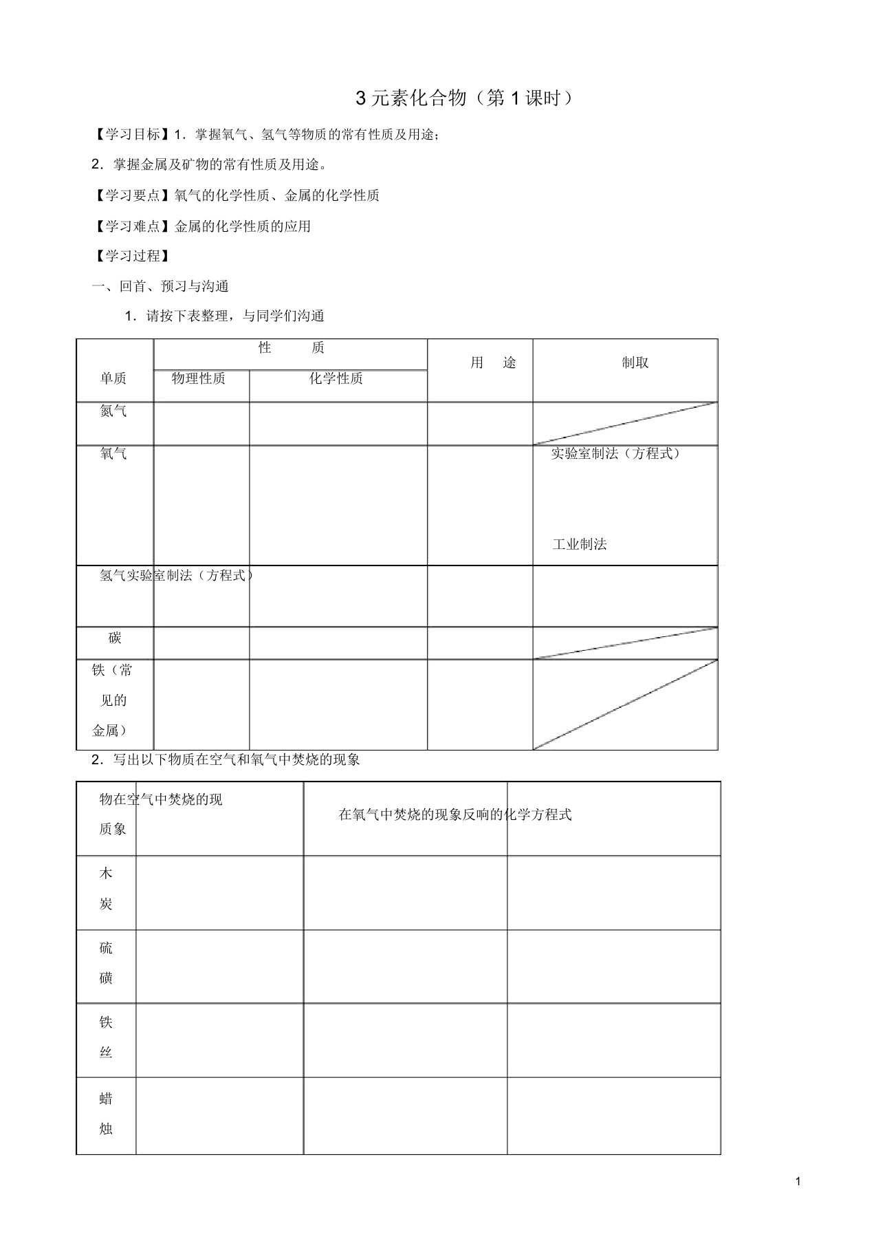 2019年沪教版中考化学二轮复习3元素化合物第1课时学案