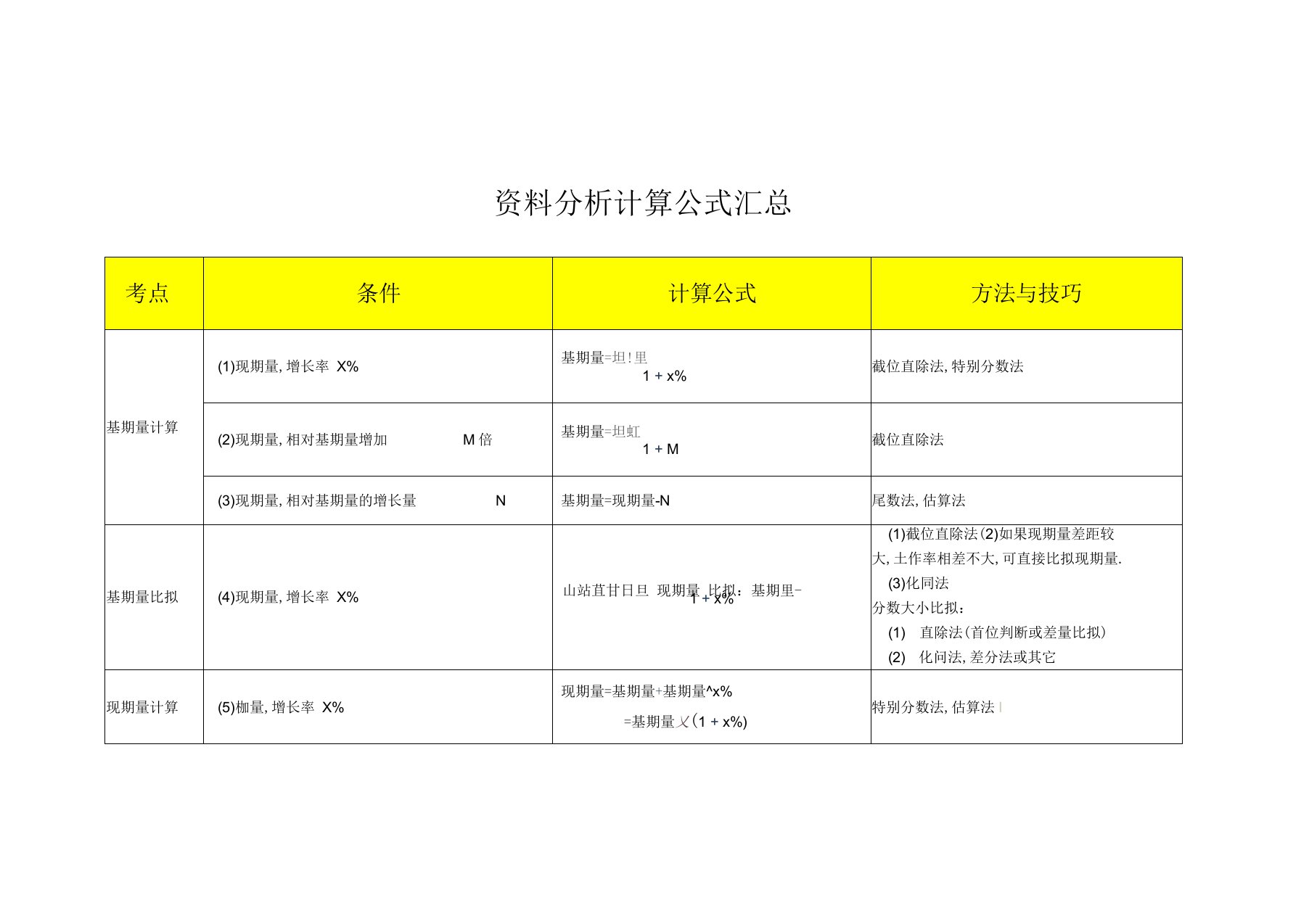 行测资料分析计算公式汇总