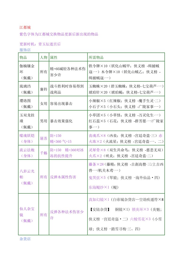 古剑奇谭装备交换清单及材料出处