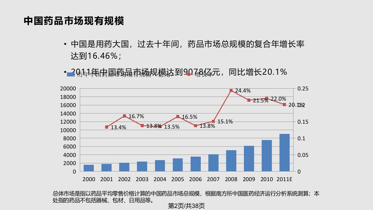 零售市场及终端数据信息