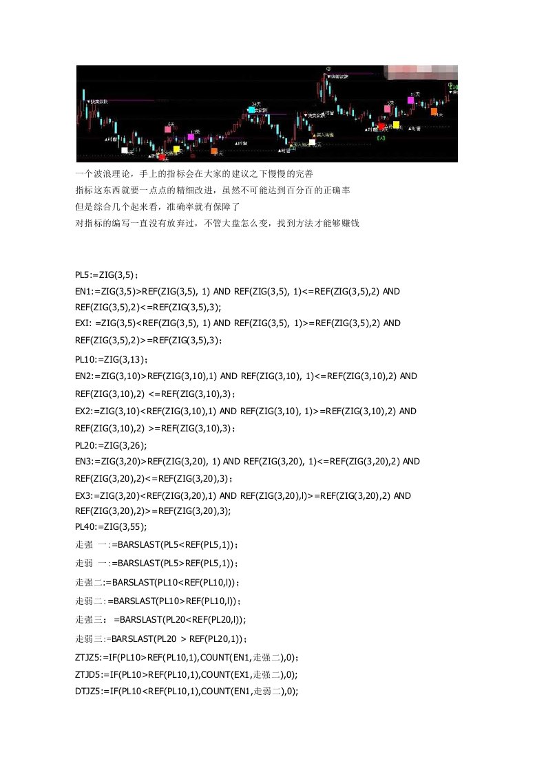 极致波浪理论主图指标通达信指标公式源码