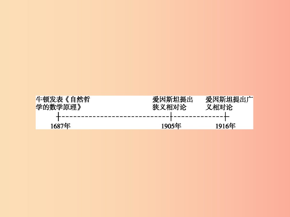 （浙江专版）2019年中考历史复习