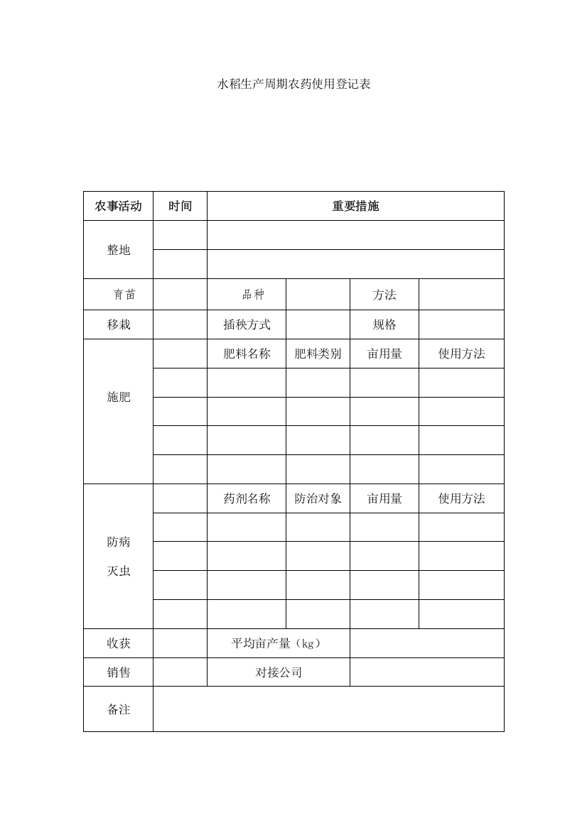 水稻生产周期农药使用记录表