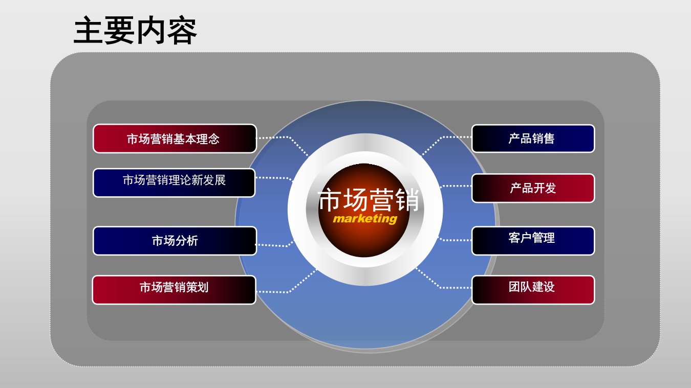 市场营销实务ppt课件