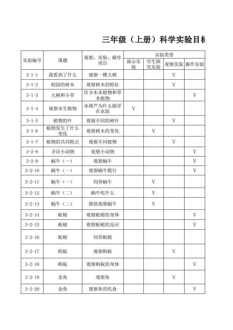 小学科学实验目标任务表2