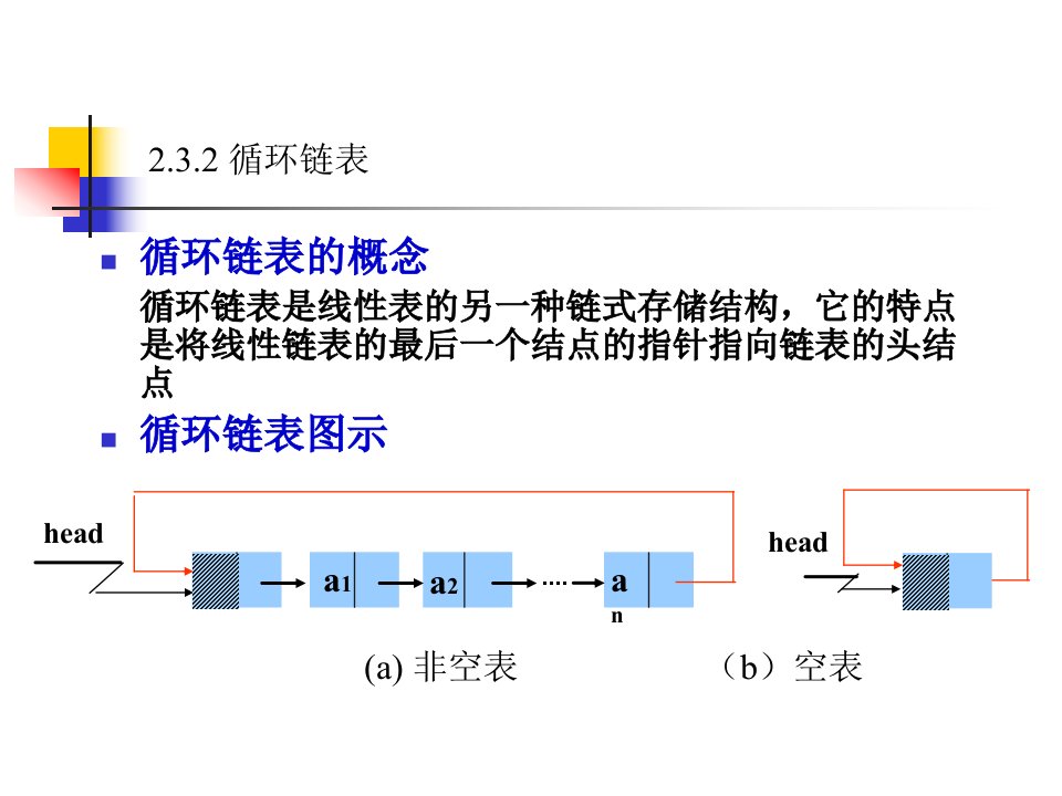 第2章-3数据结构循环链表