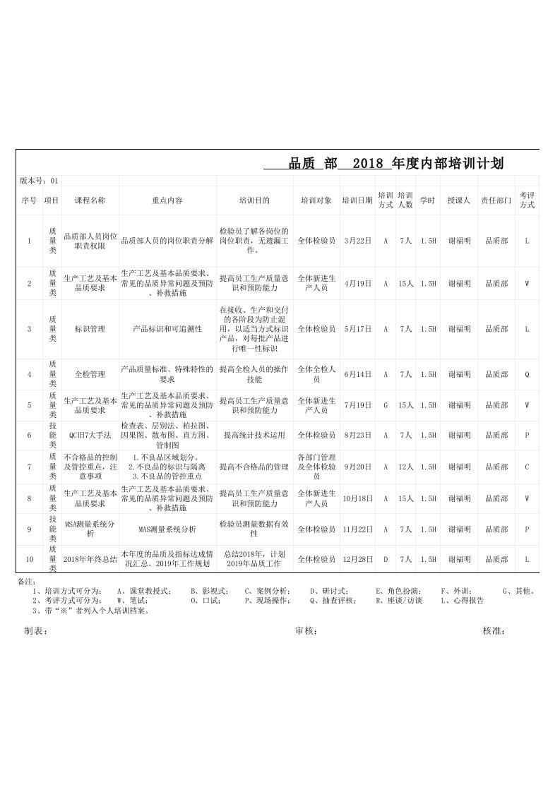 2018年品质部培训计划表