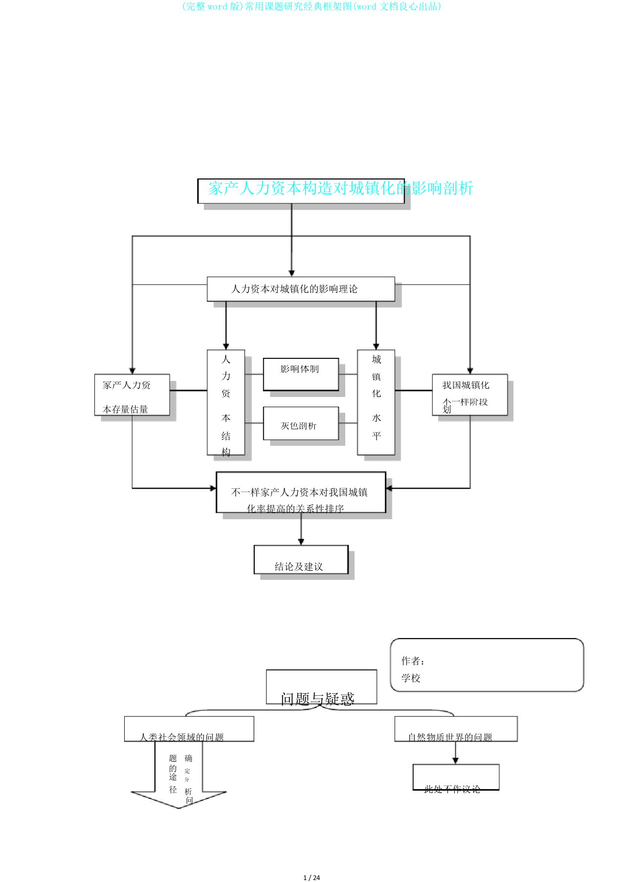 完整word版常用课题研究经典框架图word文档