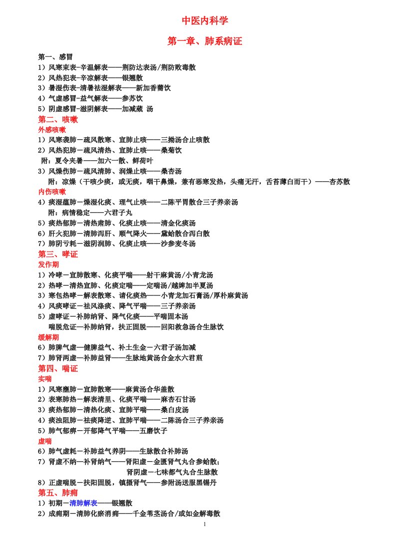 中医内科学病证分型+方名总结