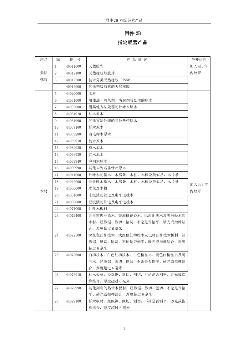 精选附件2B指定经营产品