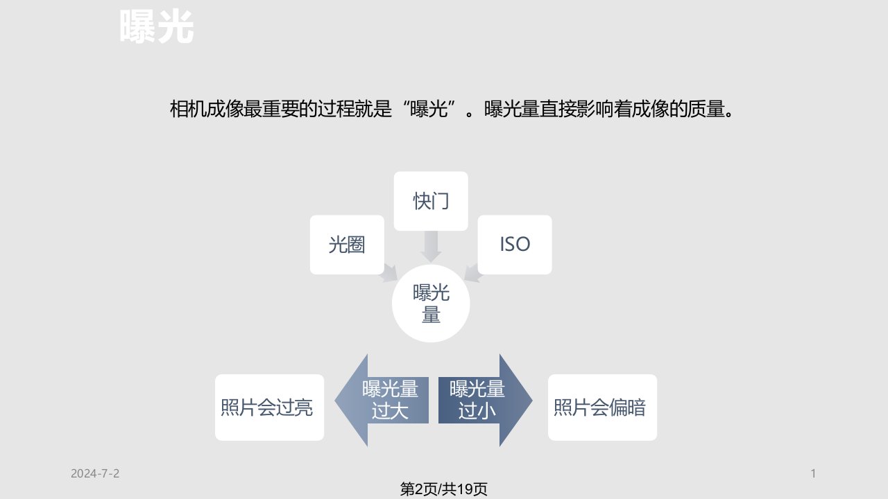 摄影基础摄影初学者