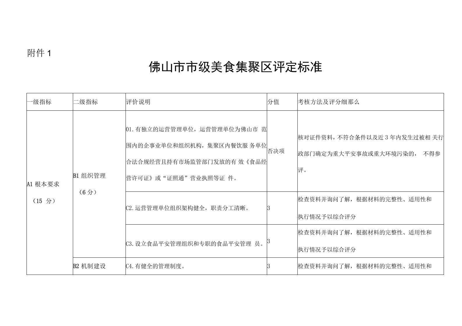 佛山市市级美食集聚区评定标准