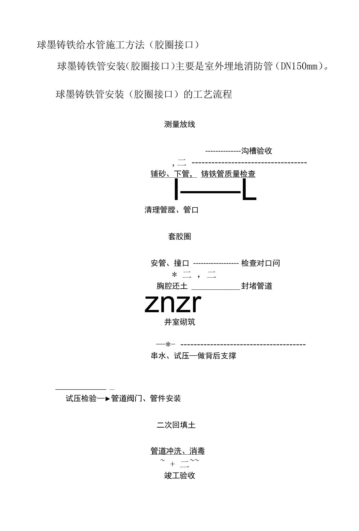 精编球墨铸铁管给水施工工艺资料