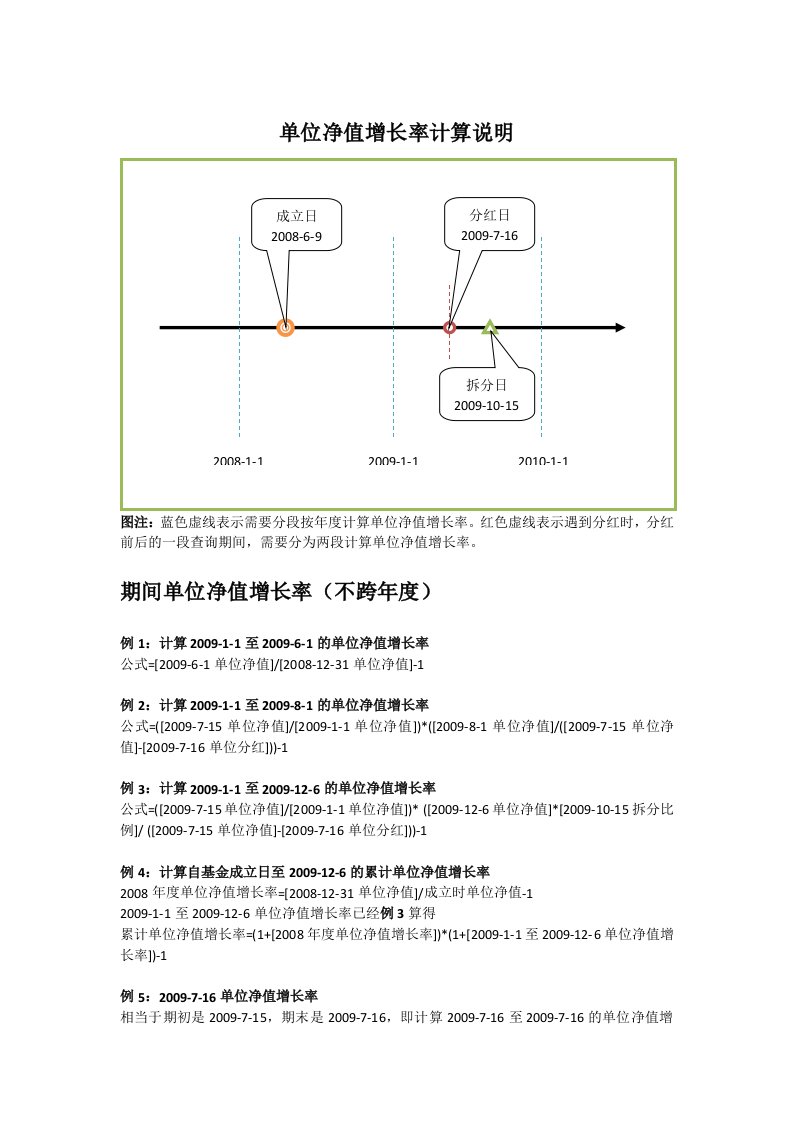 单位净值增长率计算说明