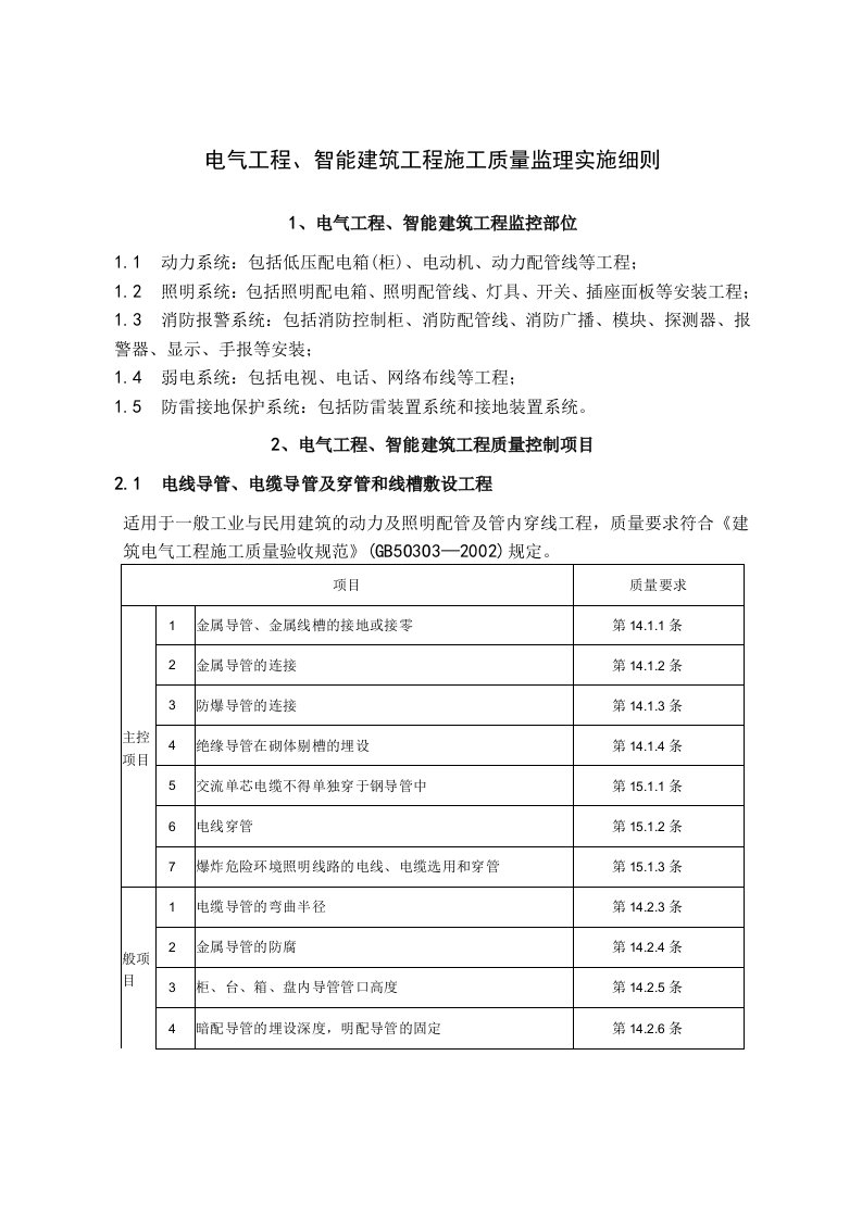 电气工程智能建筑工程施工质量监理实施细则