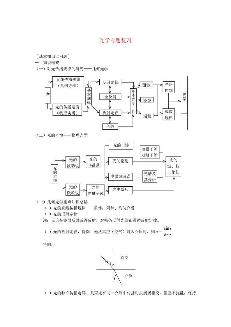 高三物理光学专题复习教案