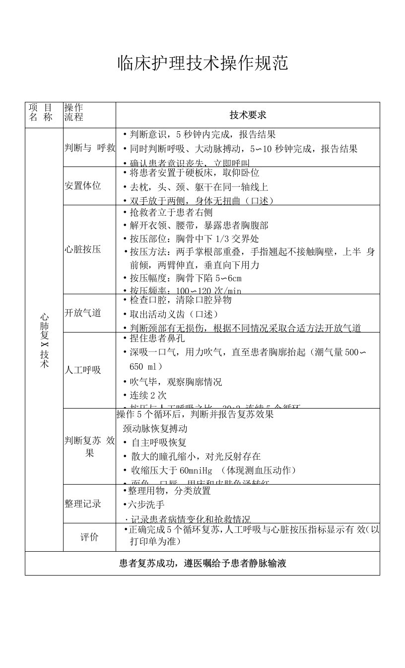 临床护理技术操作规范