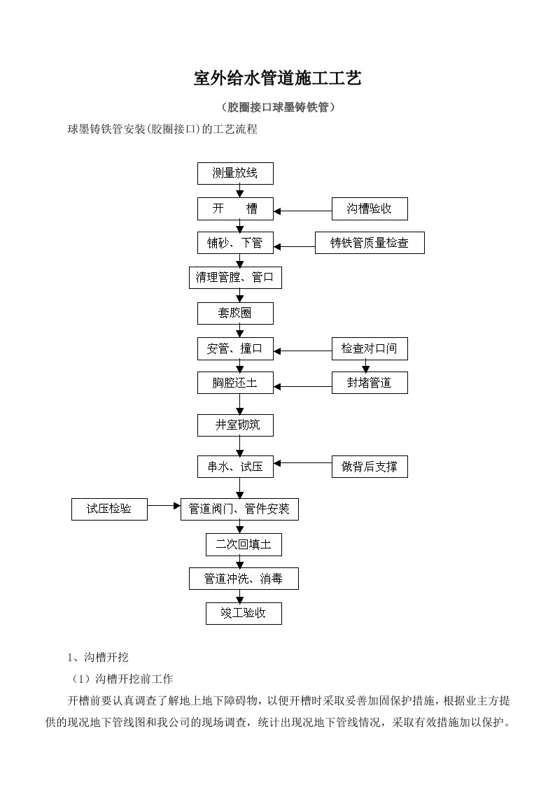 球墨铸铁给水管施工方法(胶圈接口)