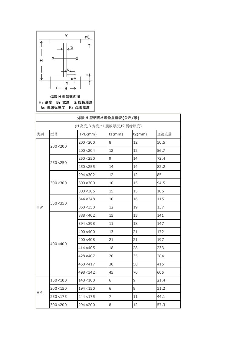 焊接H型钢规格理论重量表