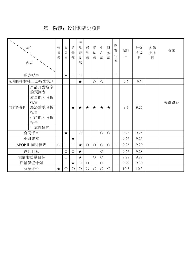 APQP進度表