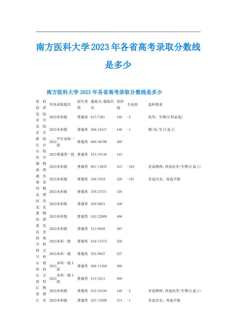 南方医科大学各省高考录取分数线是多少