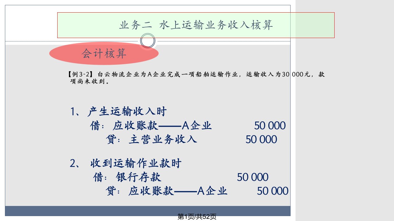 运输企业会计PPT课件