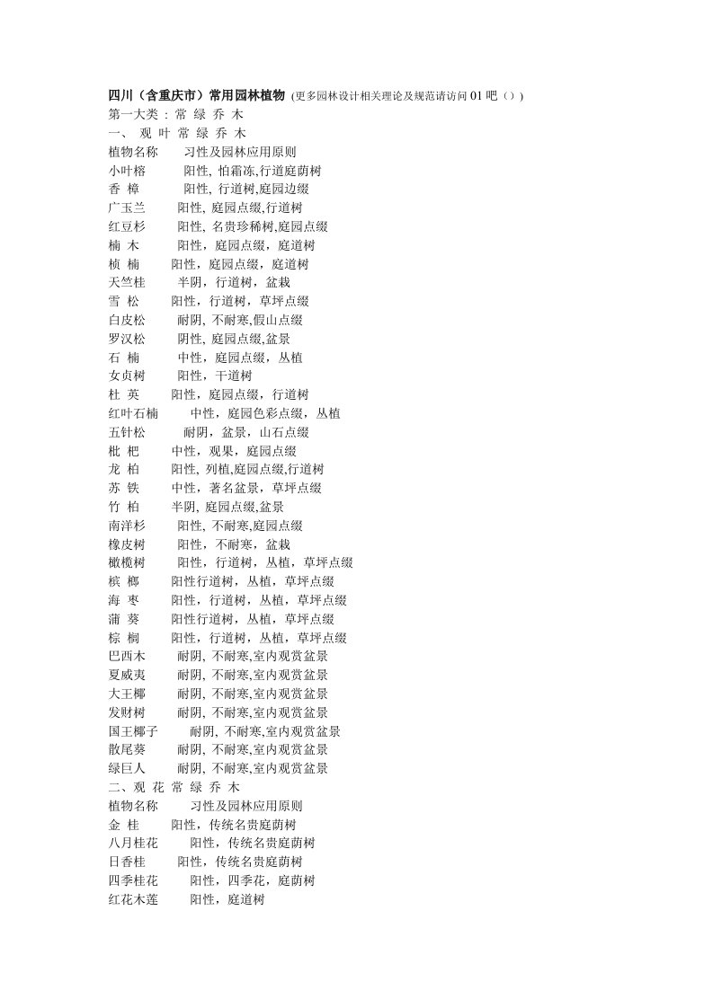 园林工程-四川常见园林植物