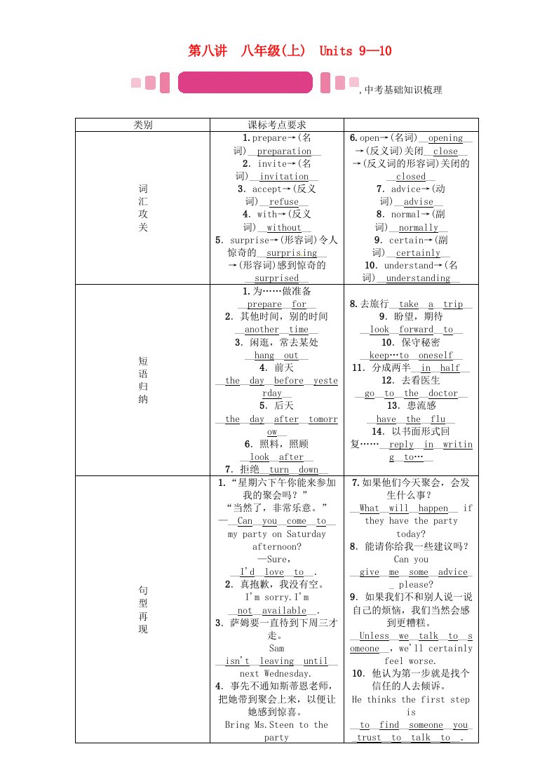 中考英语命题研究