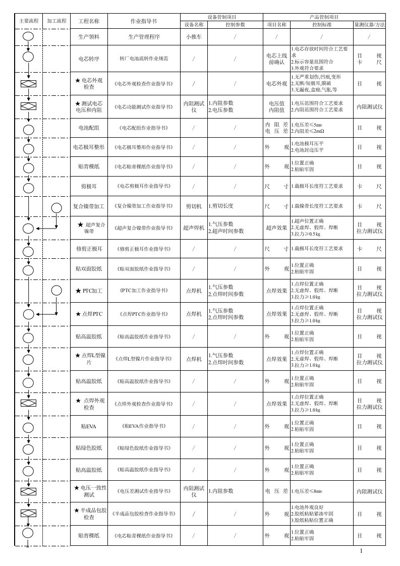 聚锂电池