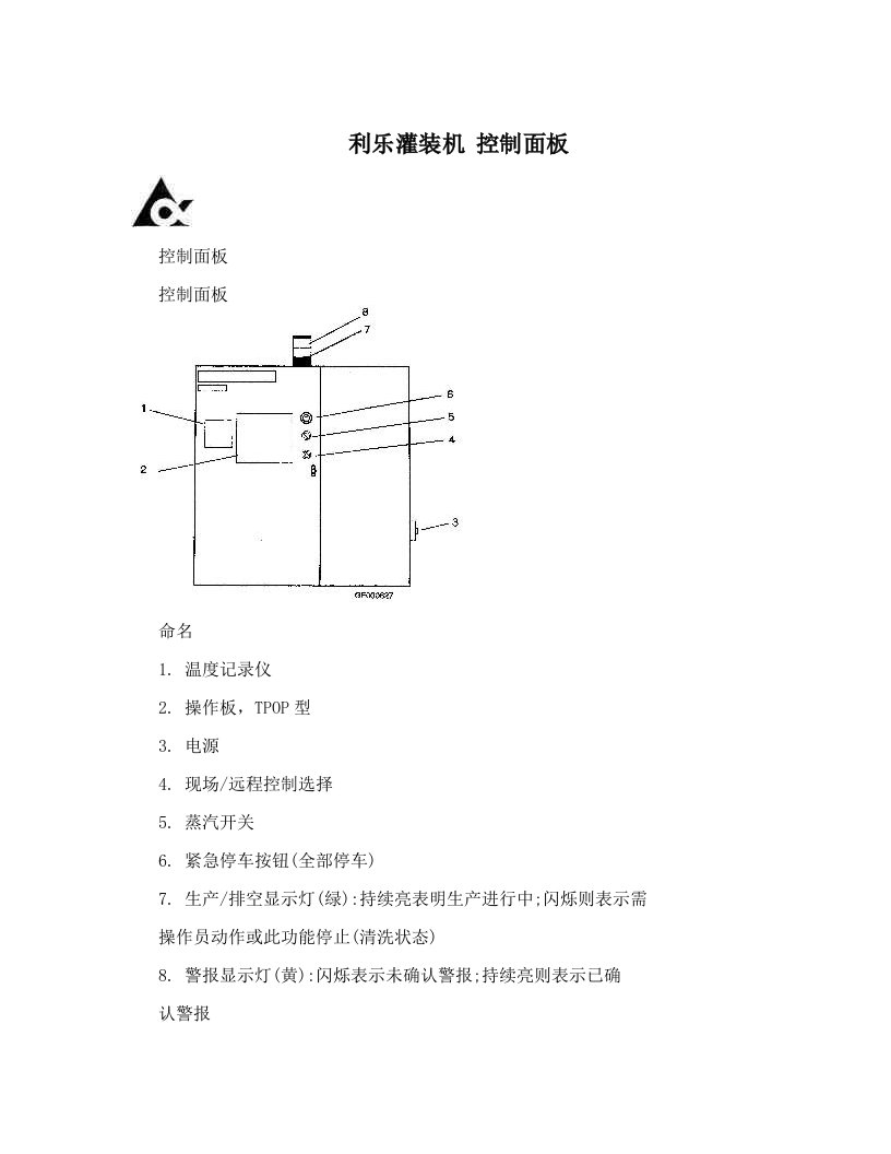 利乐灌装机控制面板