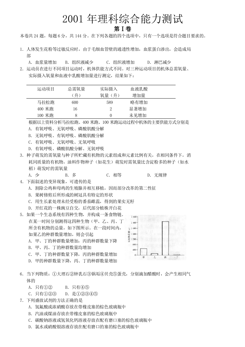 2001年高考理综全国卷Ⅰ