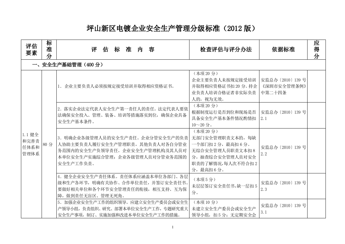 4、坪山新区电镀企业安全生产管理分级标准(2012版)