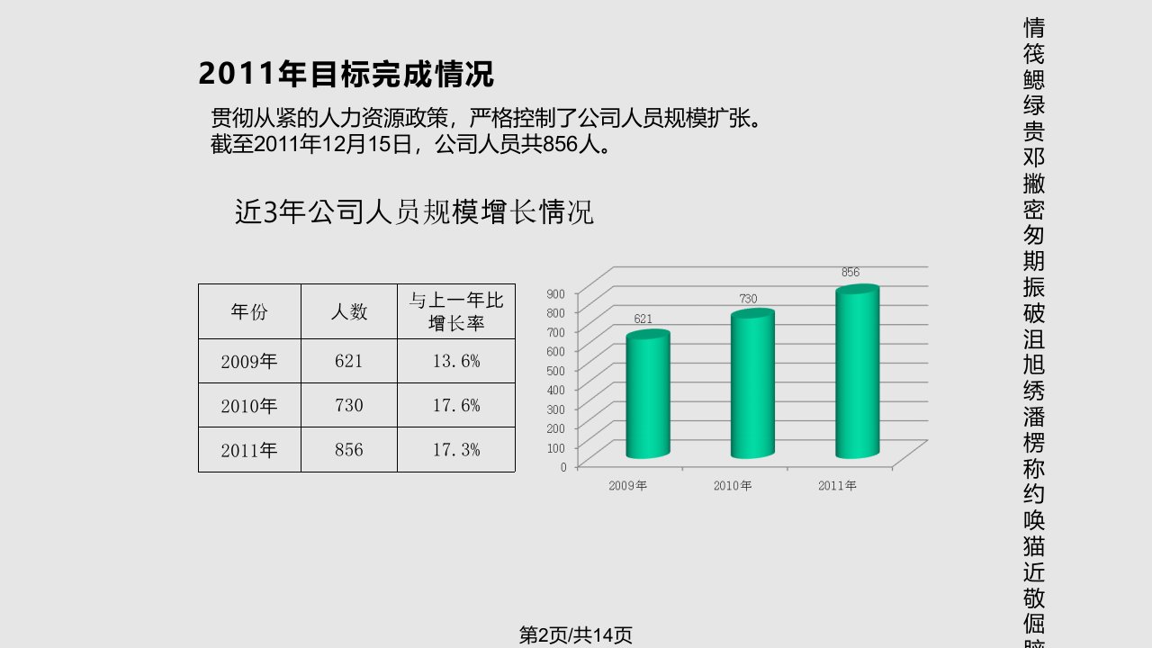 中学教育人力资源部工作总结