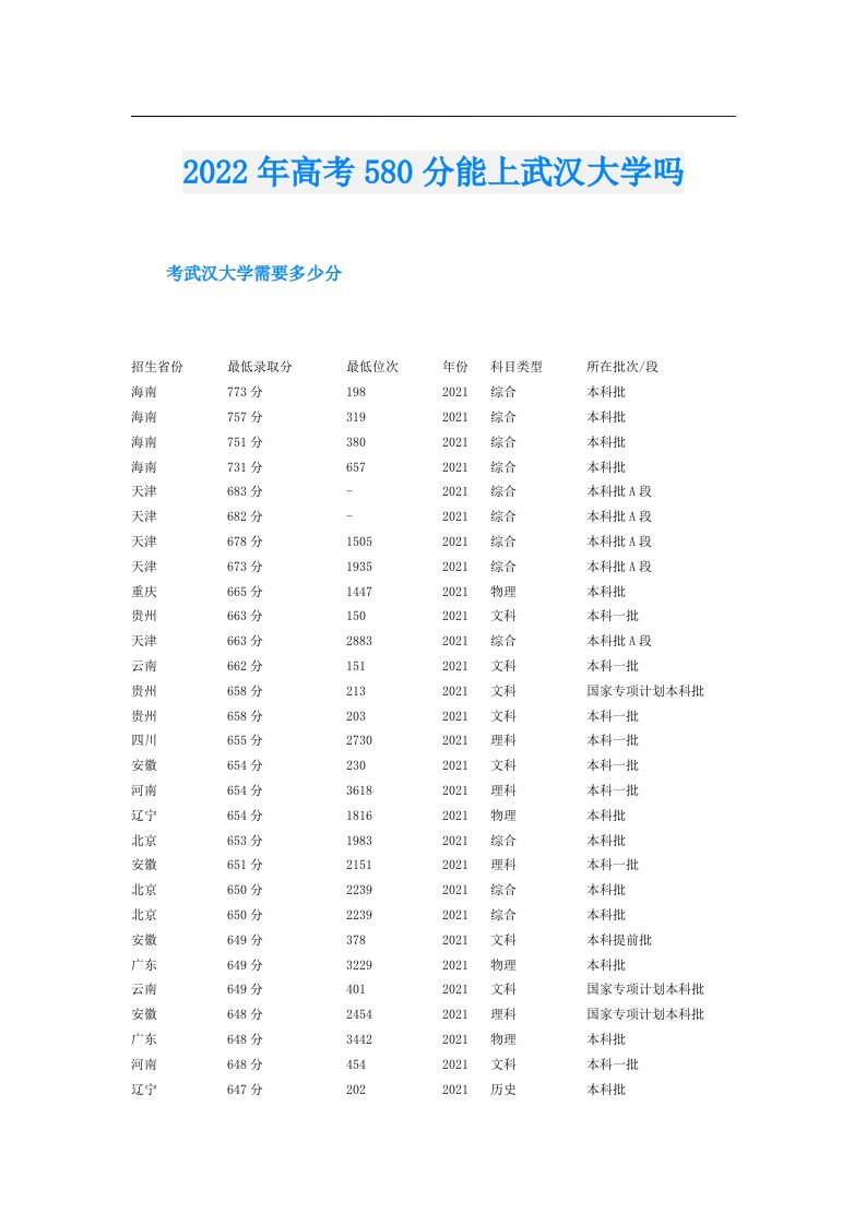 高考580分能上武汉大学吗