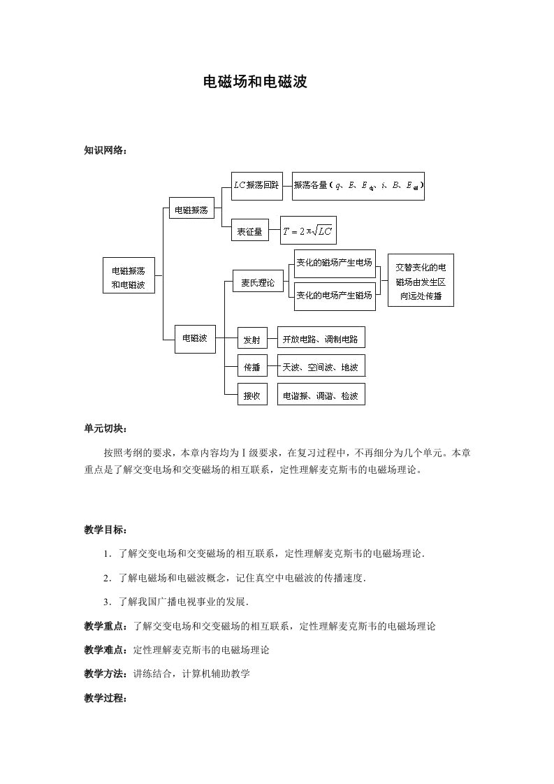 2012届高三总复习-电磁场和电磁波教案