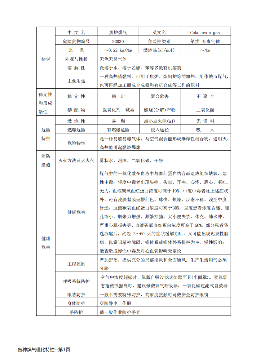 各种煤气理化特性