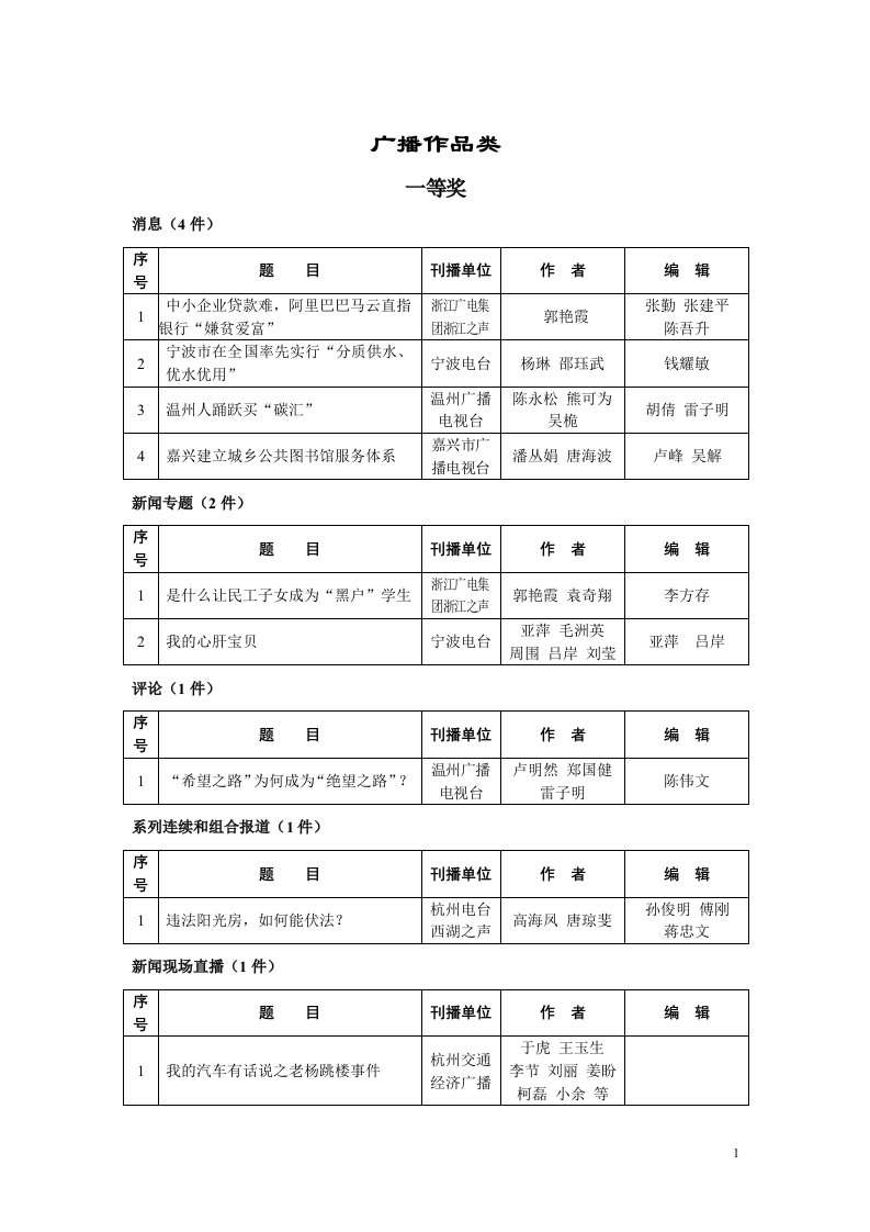 广播作品类