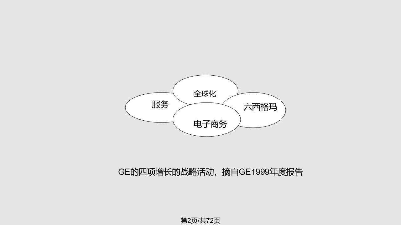 科理咨询学习