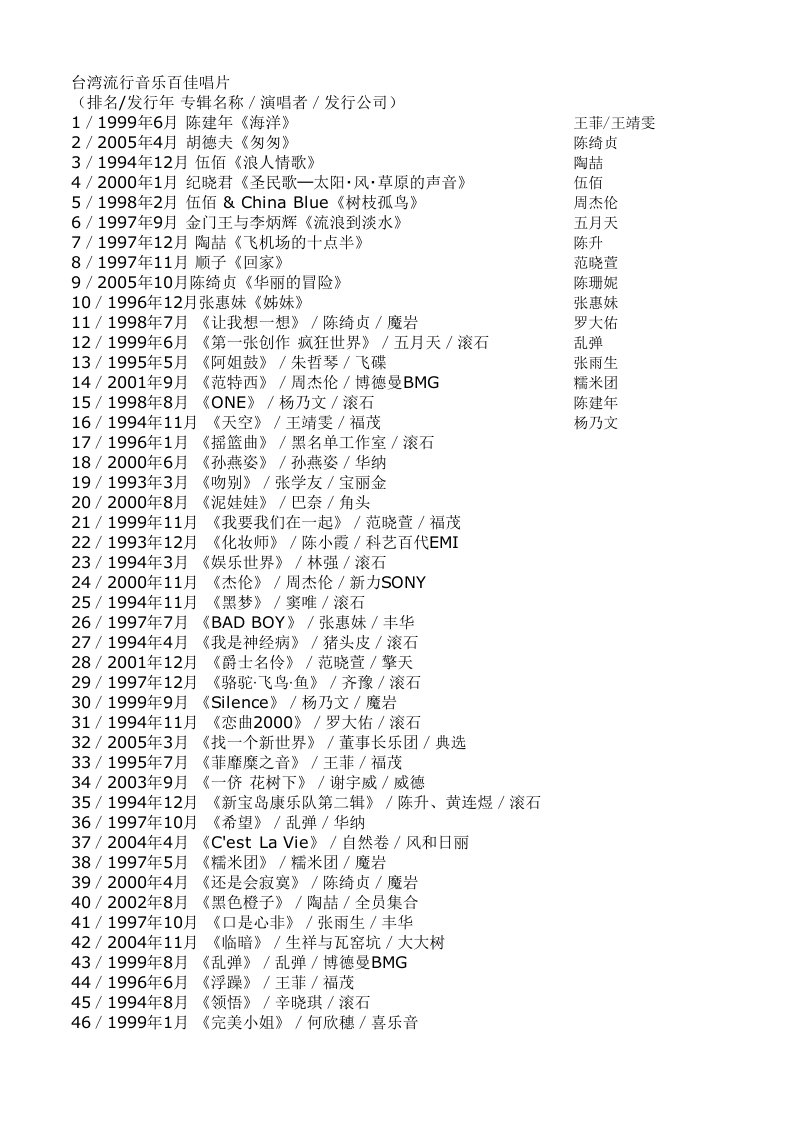 台湾、香港百佳唱片（精选）