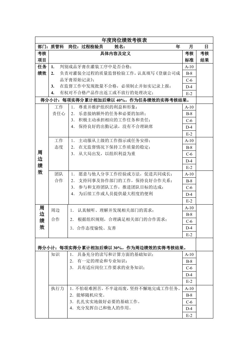 过程检验员年度岗位绩效考核表