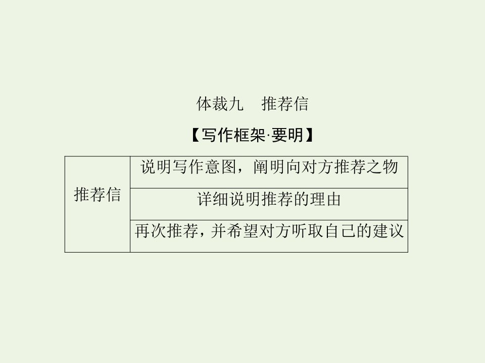 2022年高考英语一轮复习写作专题二体裁九推荐信课件外研版