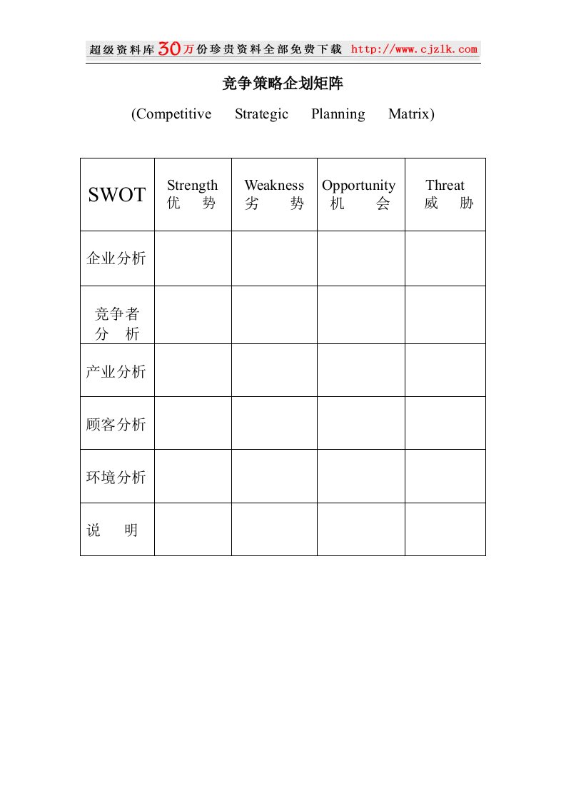 【精品文档】竞争策略企划矩阵