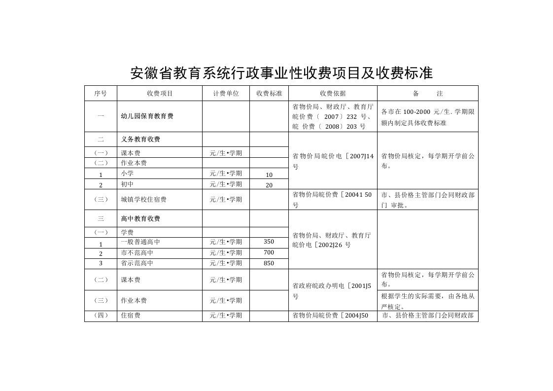 安徽省教育系统行政事业性收费项目及收费标准